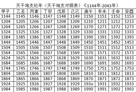 寅卯辰年|干支纪年对照表，天干地支年份对照表